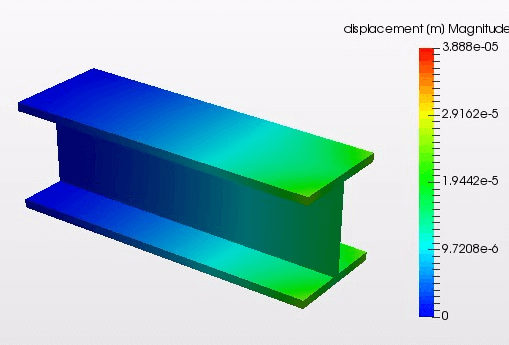 H形鋼＋FRPの変位